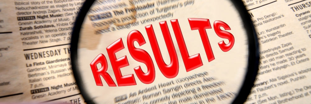 content marketing return on investment