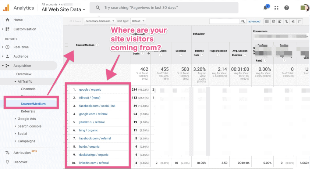 Google Analytics SourceMedium Report